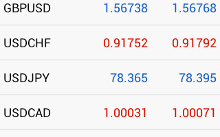 MetaTrader 5 – Best Mobile Trading App for Android