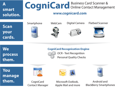 Cognicard.com – Easy Way to Scan your Business Cards