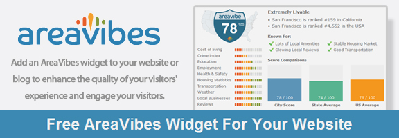 Areavibes.com – Free Widget Builder for Your Site