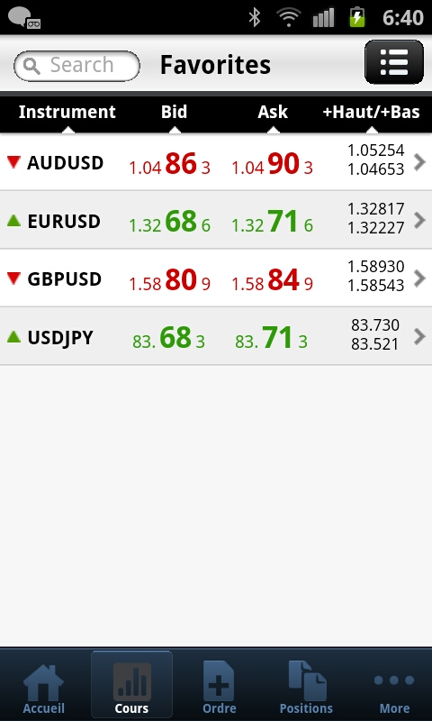 Aston Forex – Android App to Forex Trade Anywhere