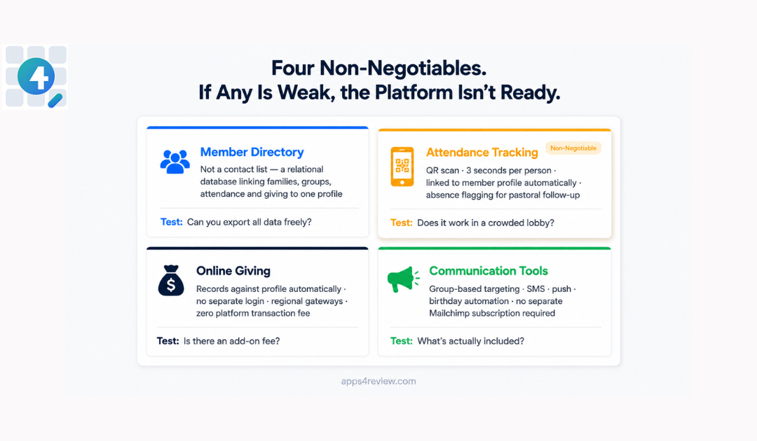 Church Management Apps Reviewed – The Features That Actually Matter in 2026