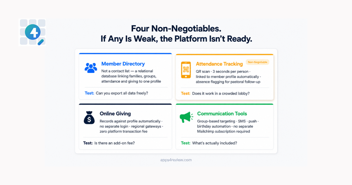 Church Management App_ChurchCMS