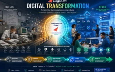 Digital Transformation With IT Companies Madurai: How GegoSoft Helps Businesses Modernise