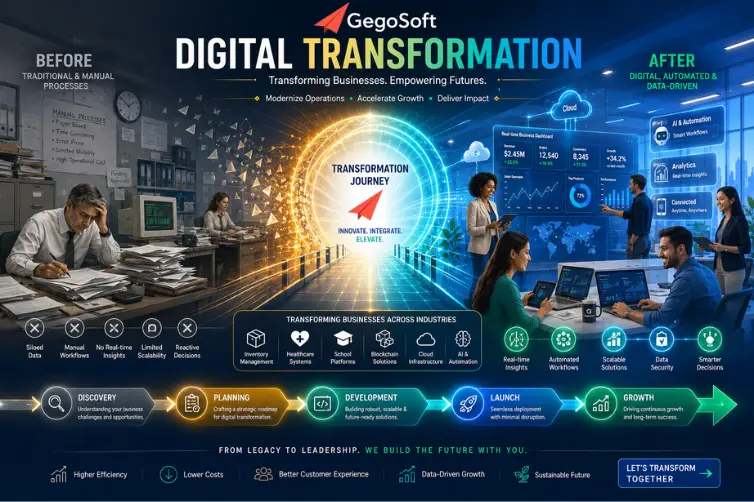 Digital Transformation With IT Companies Madurai: How GegoSoft Helps Businesses Modernise