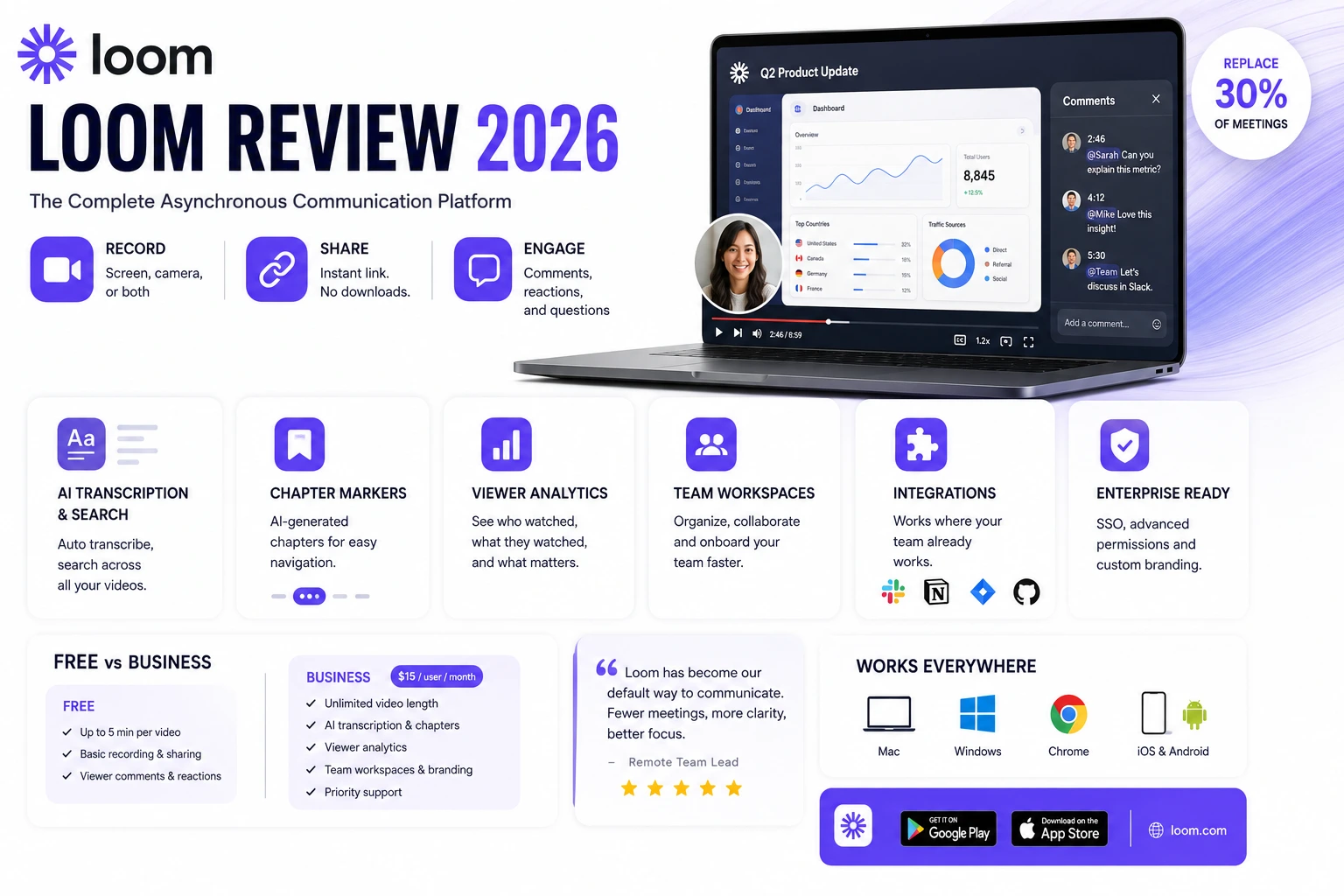 Loom review 2026