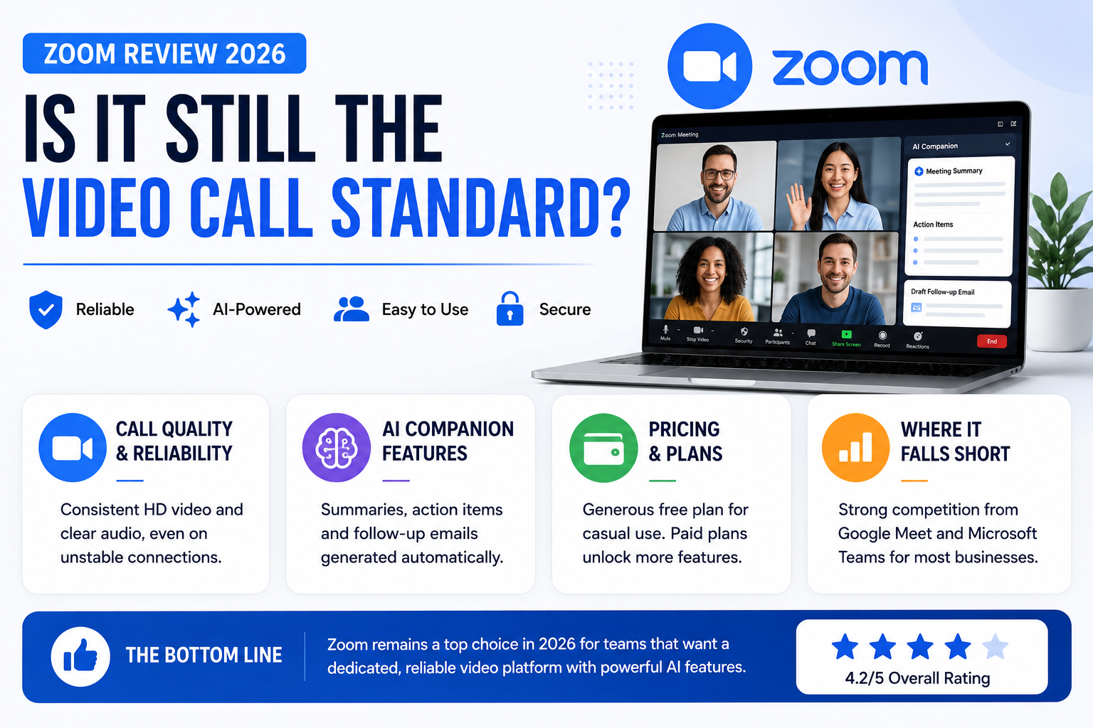Zoom review 2026