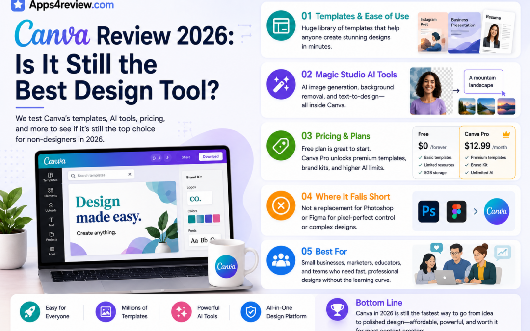 Canva Review 2026: Is It Still the Best Design Tool?