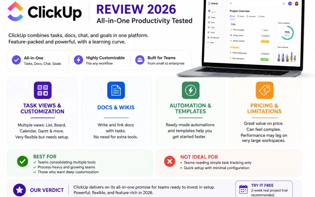ClickUp Review 2026: All-in-One Productivity Tested