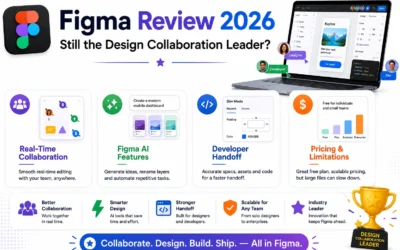 Figma Review 2026: Still the Design Collaboration Leader?