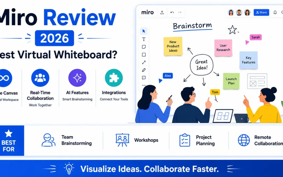 Miro Review 2026: Is It Still the Best Virtual Whiteboard?