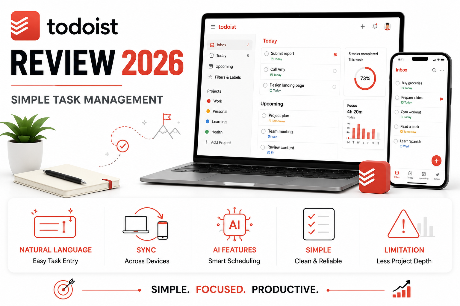 todos Todoist Review 2026