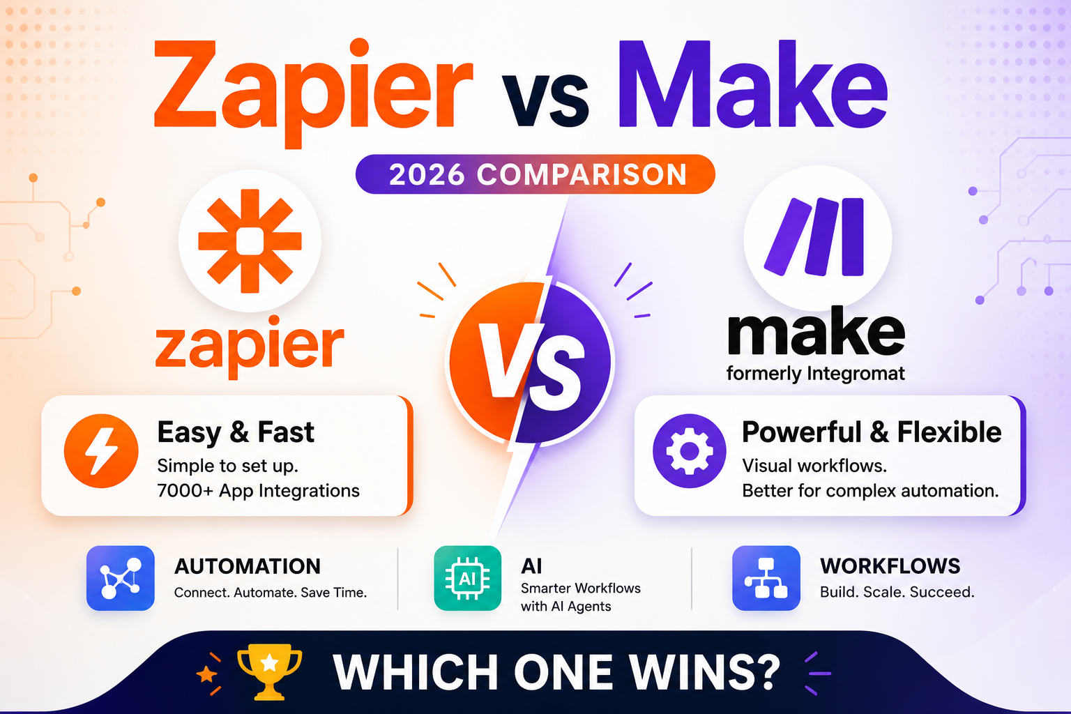 zapier vs make